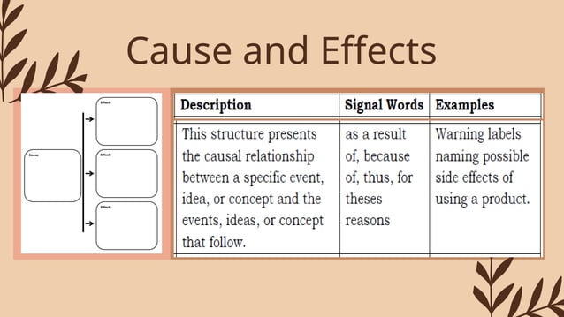common types of text structure in english | PPTX
