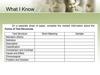 Types of Text Structures.pptx | Science