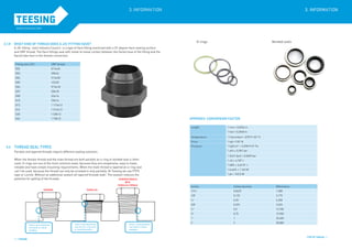 Different Types_of_threads with new .pdf