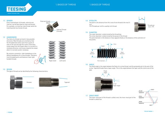 Threads Types Identify Different Types_of_threads with new .pdf