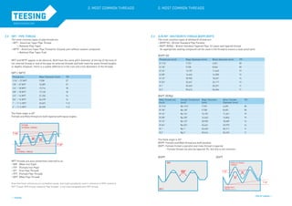 Different Types_of_threads with new .pdf