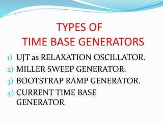TYPES OF
TIME BASE GENERATORS
1) UJT as RELAXATION OSCILLATOR.
2) MILLER SWEEP GENERATOR.
3) BOOTSTRAP RAMP GENERATOR.
4) CURRENT TIME BASE
GENERATOR.
 