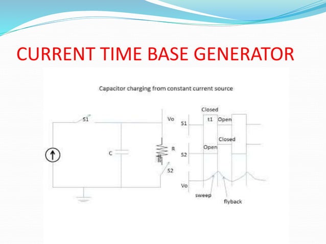 Types of time base generators | PPTX