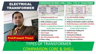 TYPES OF TRANSFORMER
COMPARISON CORE & SHELL
ELECTRICAL
TRANSFORMER
Prof.Prasant Tiwari
 