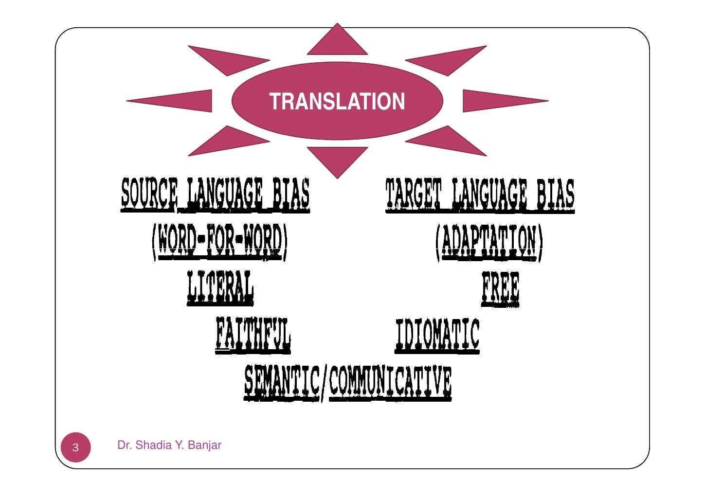 Types of Translation, By Dr. Shadia Yousef Banjar