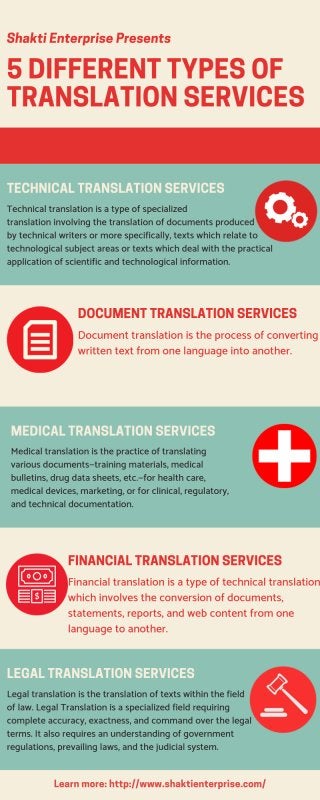 5 Different Types Of Translation Services