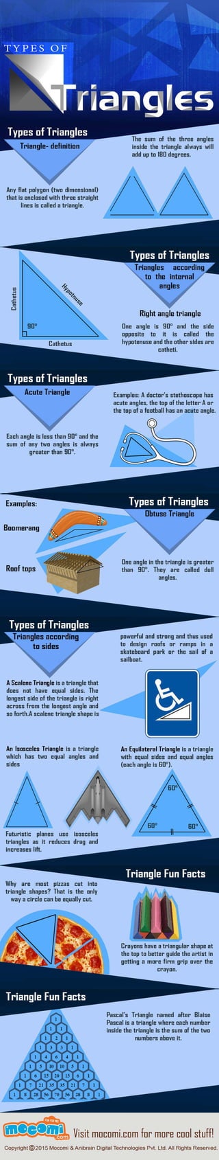 Types of Triangles - Mocomi.com