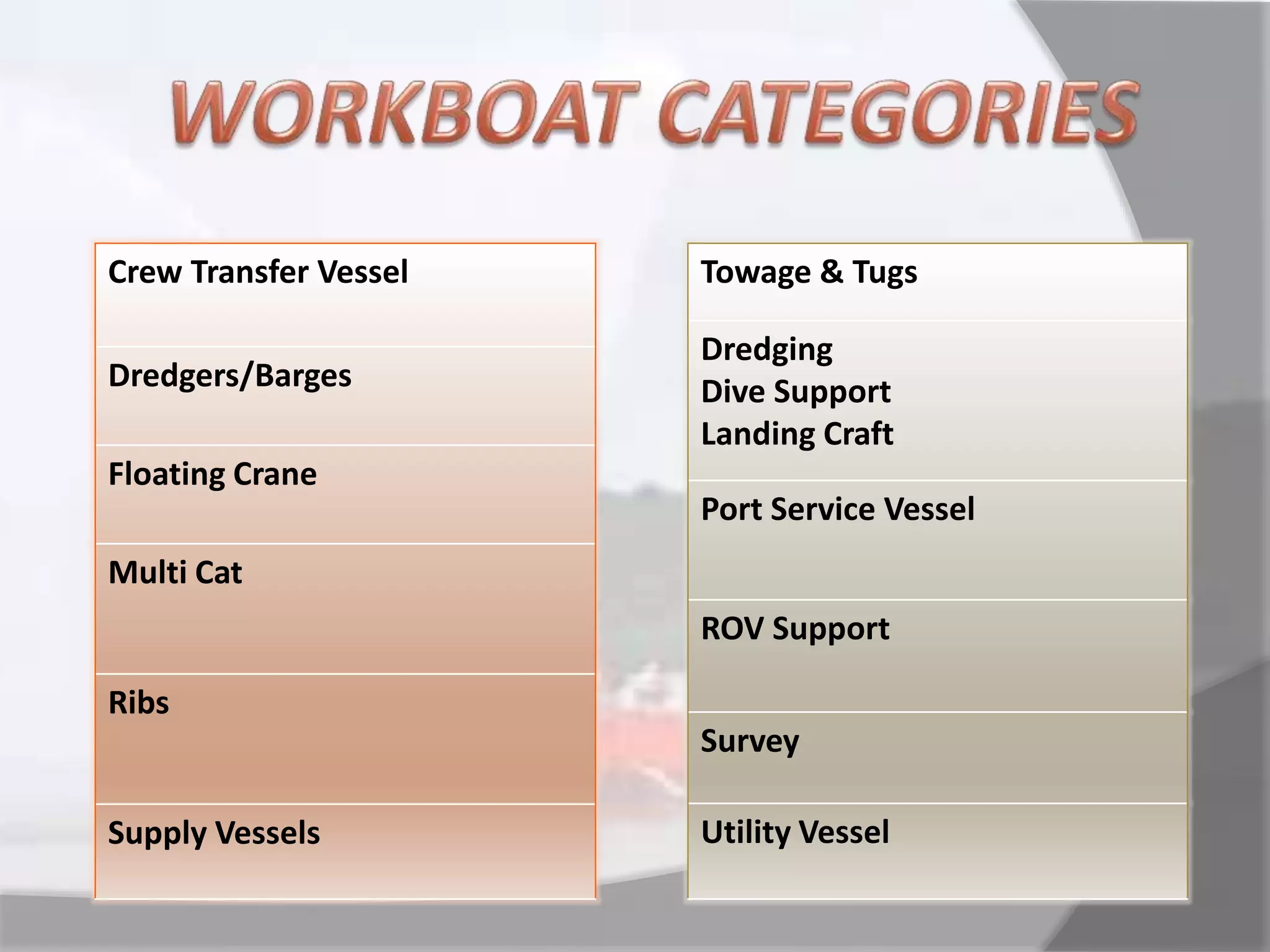 Types of Tugboats and Their Uses PPT