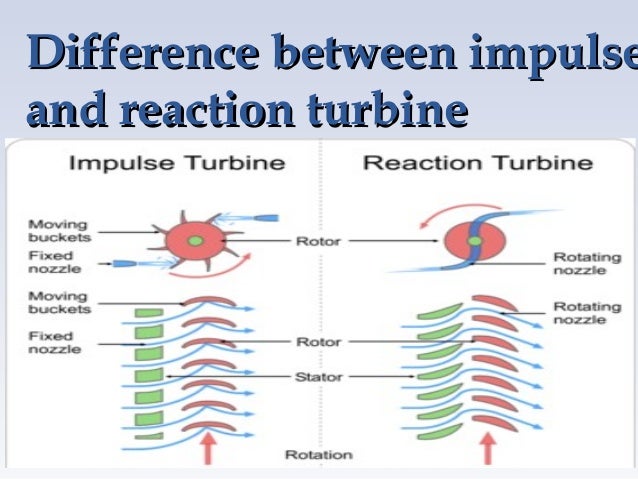 types of turbine types of turbines