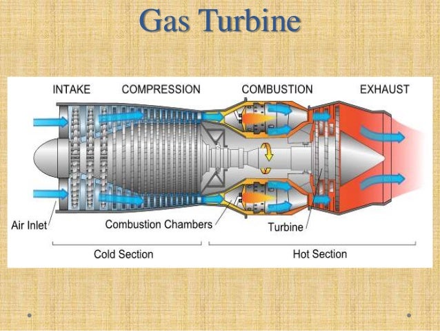 types of turbine thier application types of turbines