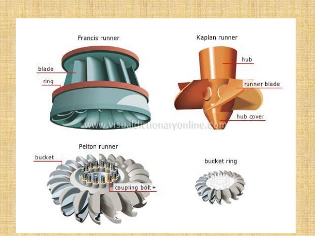 types of turbine thier application types of turbines