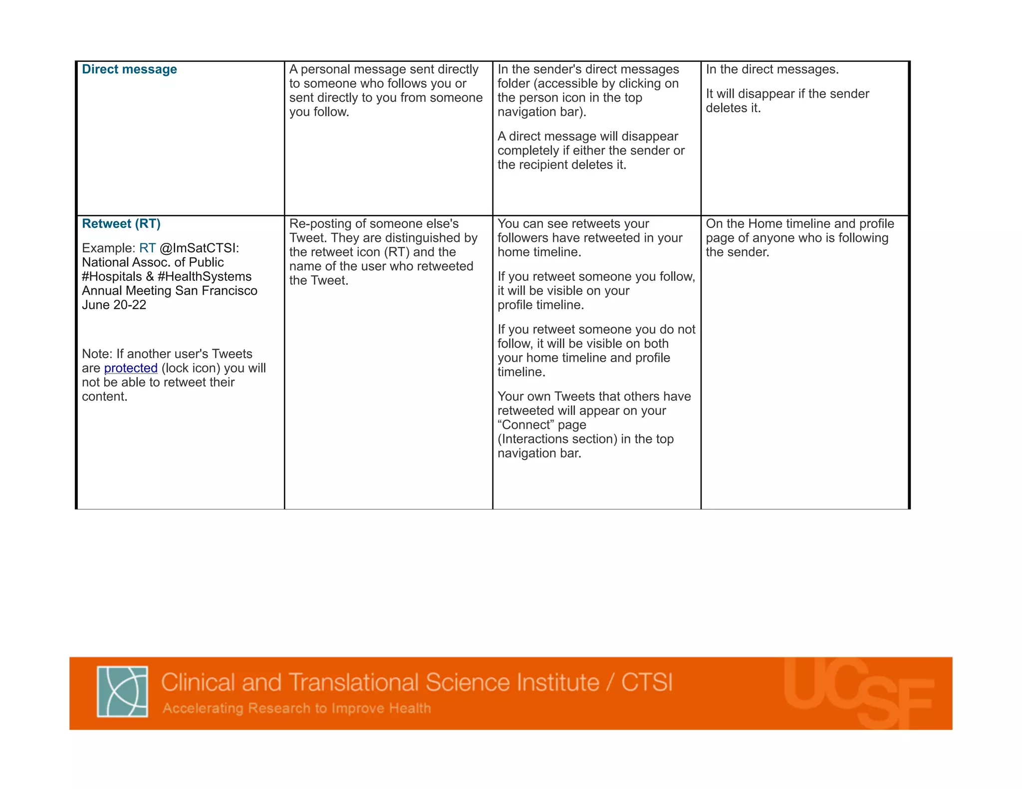 Types of Tweets: An Overview | PDF