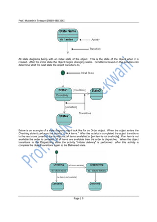Types of UML diagrams | PDF