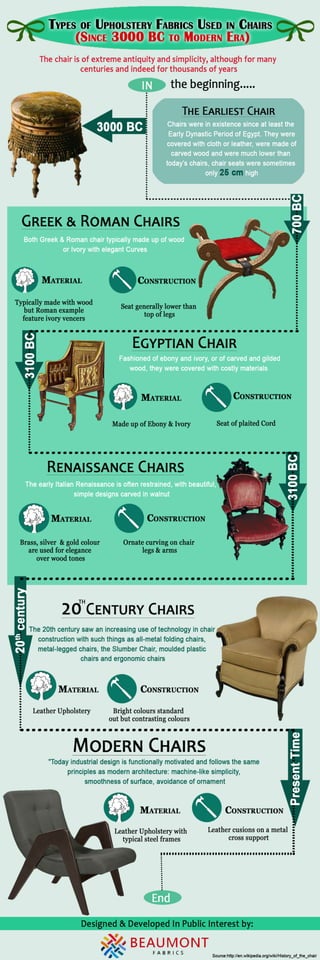 Types of upholstery fabric used in chairs