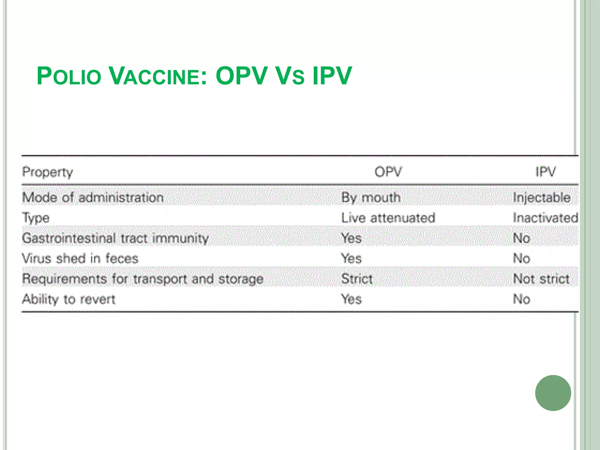 POLIO VACCINE: OPV VS IPV
 