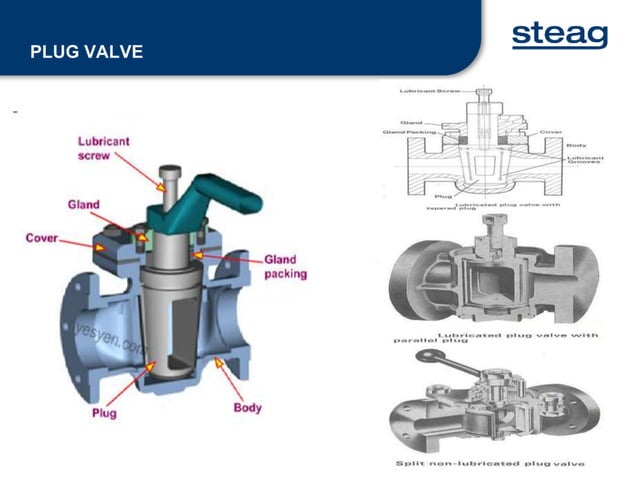 Types of Valves.ppt | Physics | Science