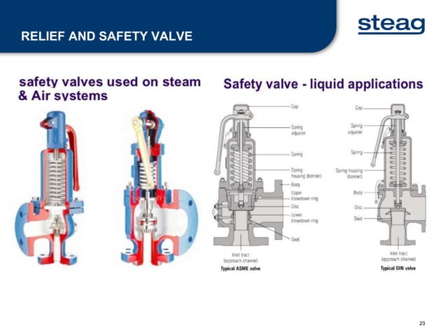 Types of Valves.ppt | Physics | Science