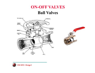 types of valves.pdf