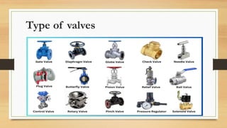 Valves Types “Overview of Valve Types in Oil and Gas Industry: Functions ...