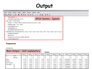 Output
SPSS Syntax - Ignore
Main Output – Self explanatory
 