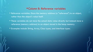 Types of Variables in Java programming for problem solving | PPTX