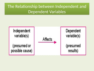 Types of variables in research for grade 7 research | PPTX