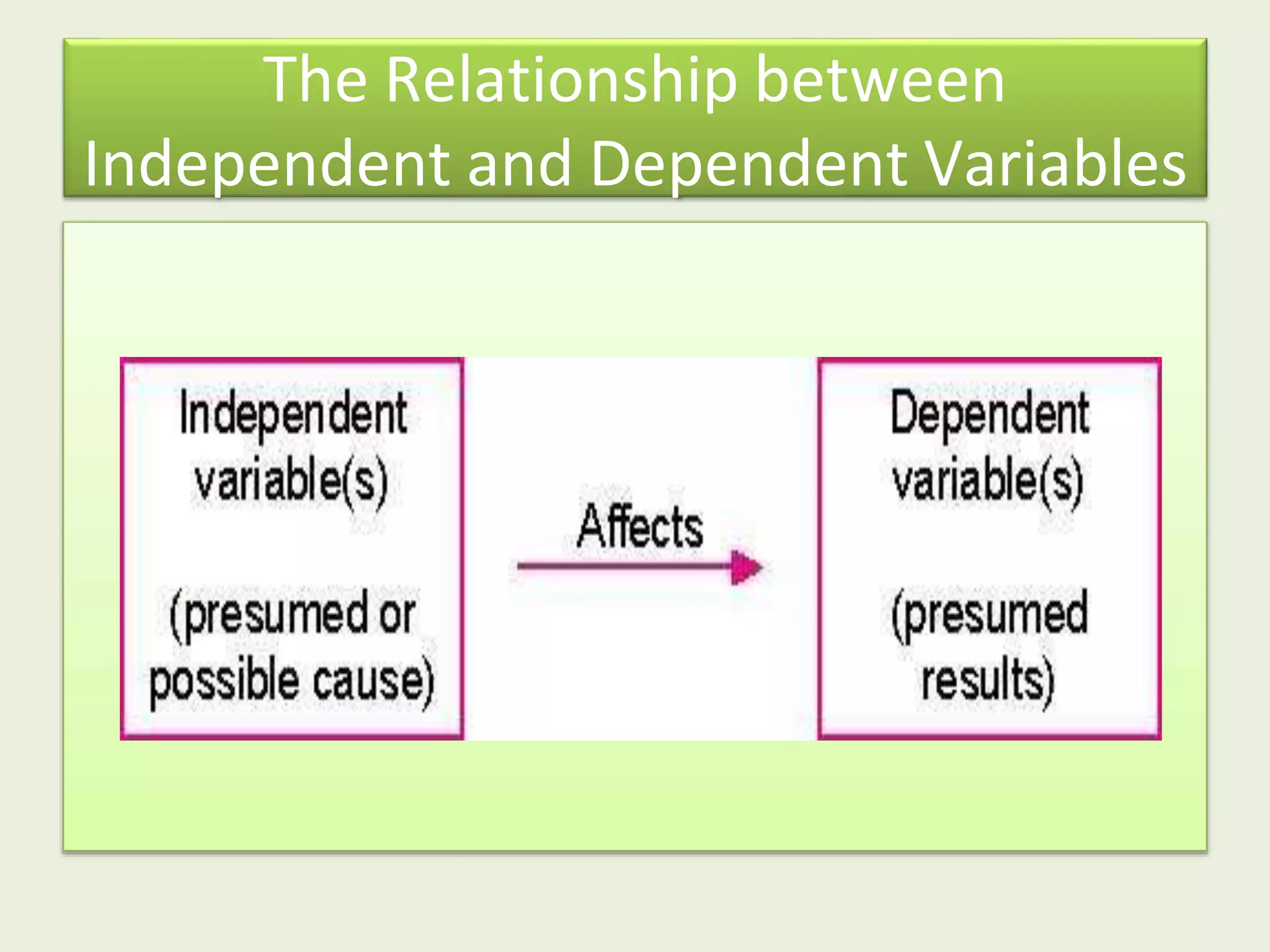 The Relationship between
Independent and Dependent Variables
 