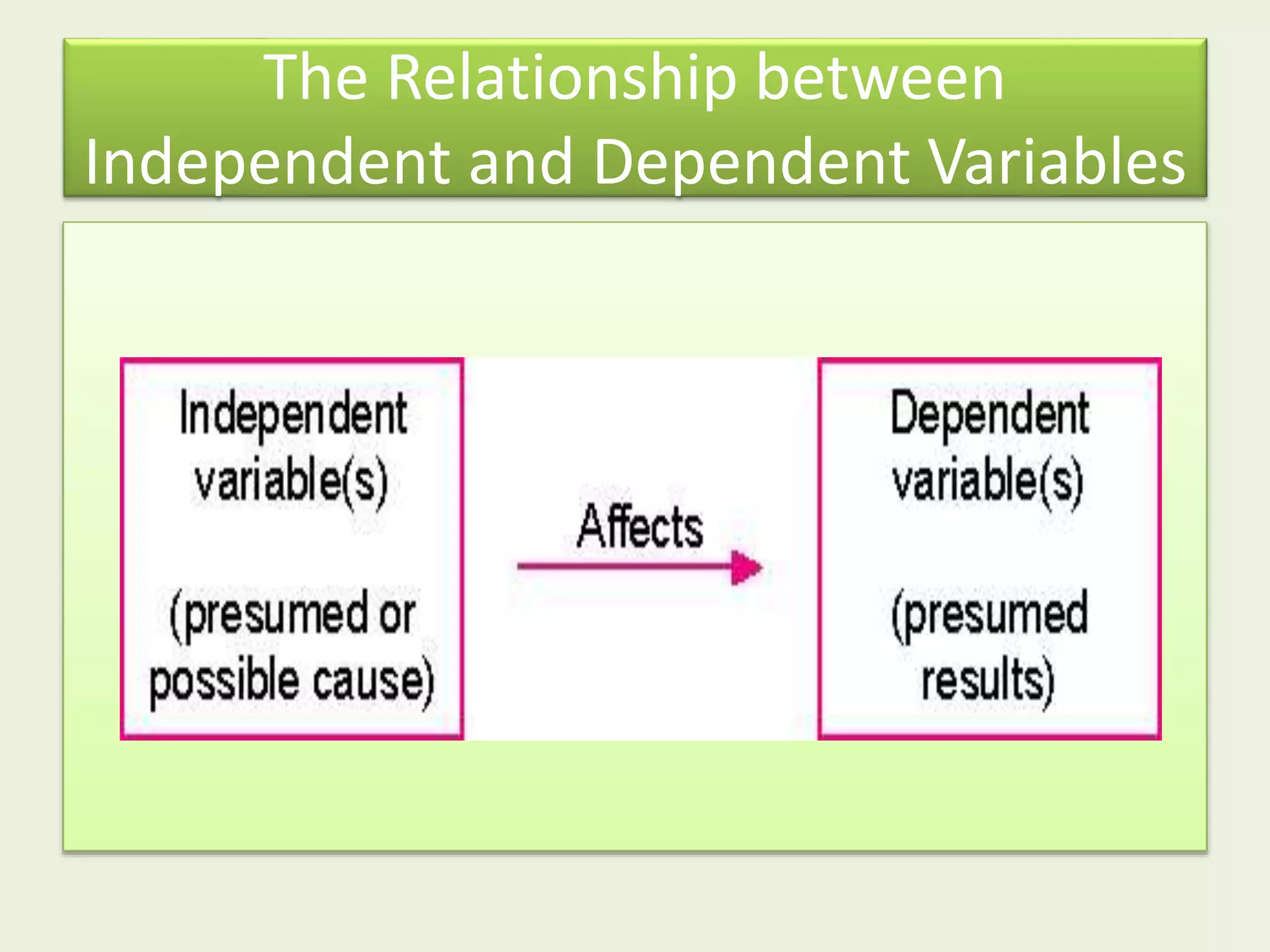 Types of variables in research | PPTX