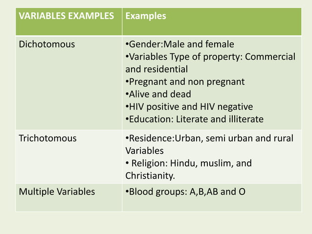 Types of variables in research | PPT