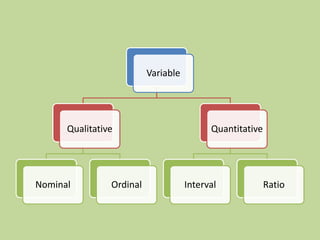 Types of variables in research | PPT