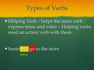 Types of Verbs
 Helping Verb – helps the main verb
express tense and voice – Helping verbs
need an action verb with them.
 Susie will go to the store.
helping
action
 