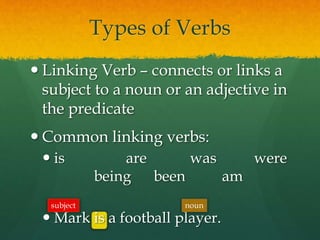 Types of Verbs
 Linking Verb – connects or links a
subject to a noun or an adjective in
the predicate
 Common linking verbs:
 is are was were
being been am
 Mark is a football player.
subject noun
 