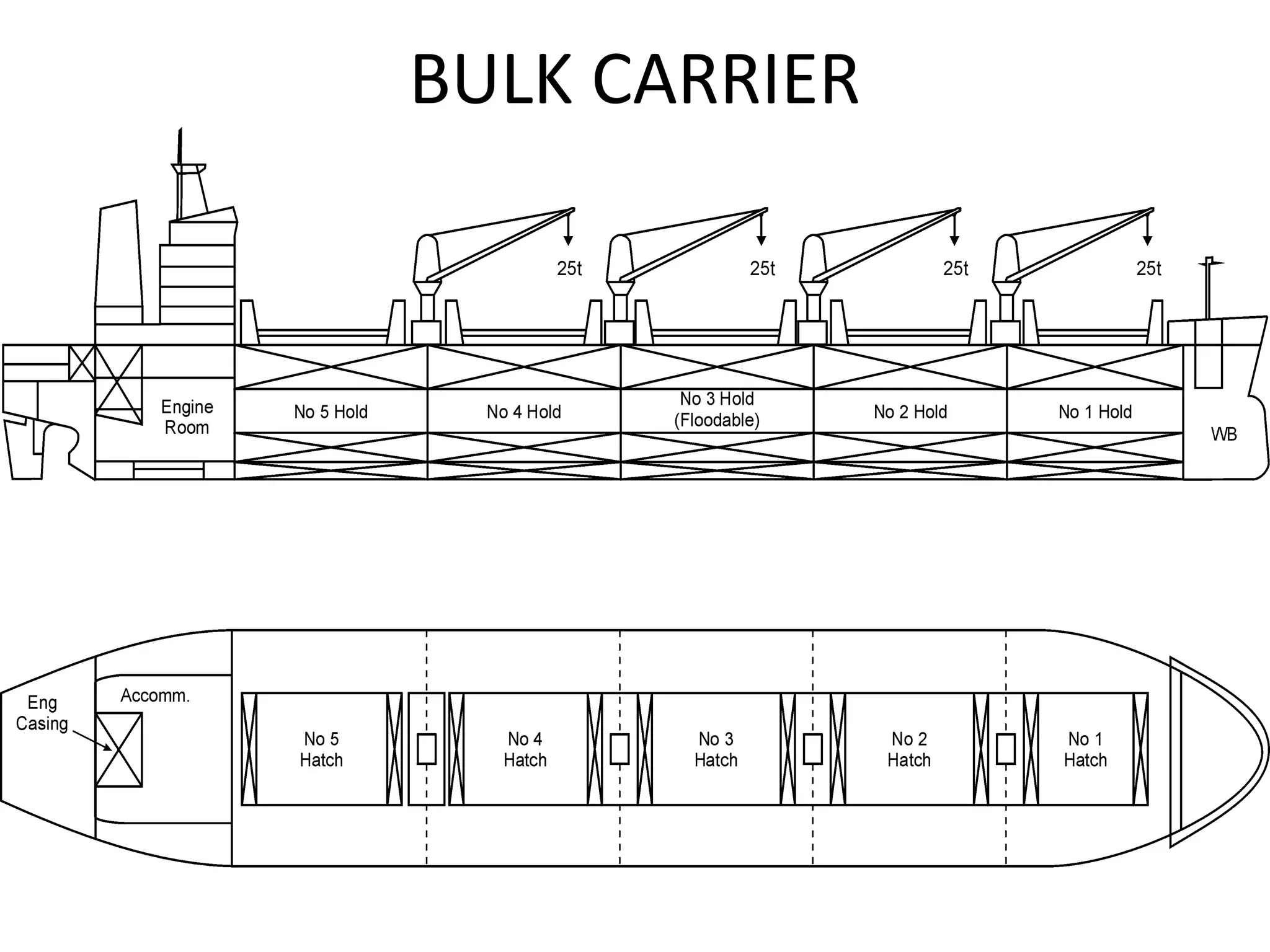 BULK CARRIER
 