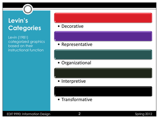 Types of Visuals | PPTX | Graphics Software | Computer Software and ...