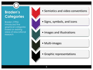 Types of Visuals | PPTX