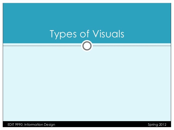 Types of Visuals