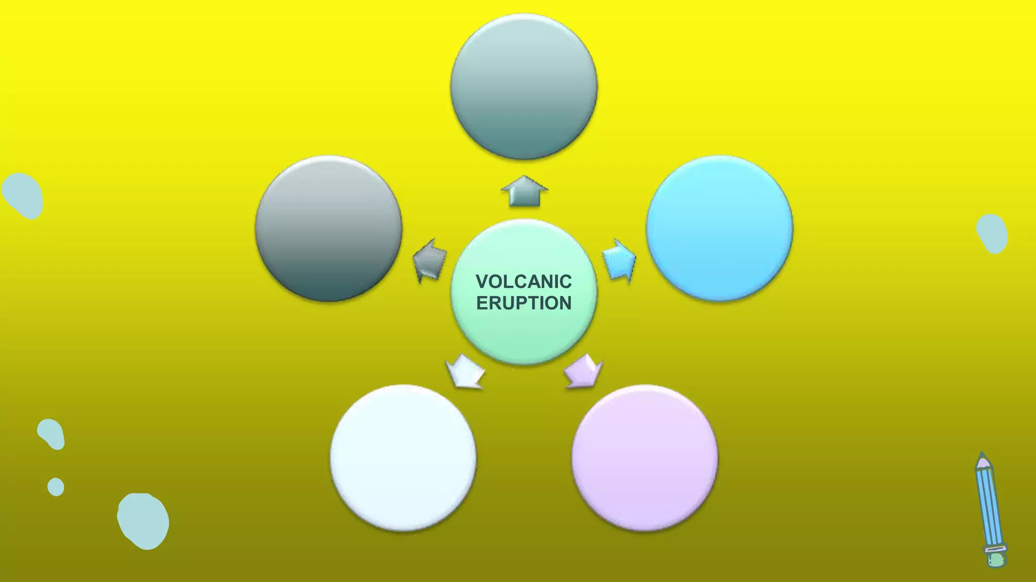 TYPES OF VOLCANIC ERUPTION.pptx