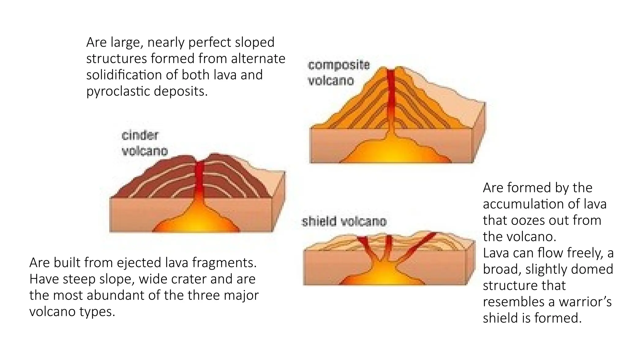 Grade 9 Science about types of volcanoes. Active and inactive. PPT.pptx