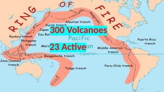 Grade 9 Science about types of volcanoes. Active and inactive. PPT.pptx