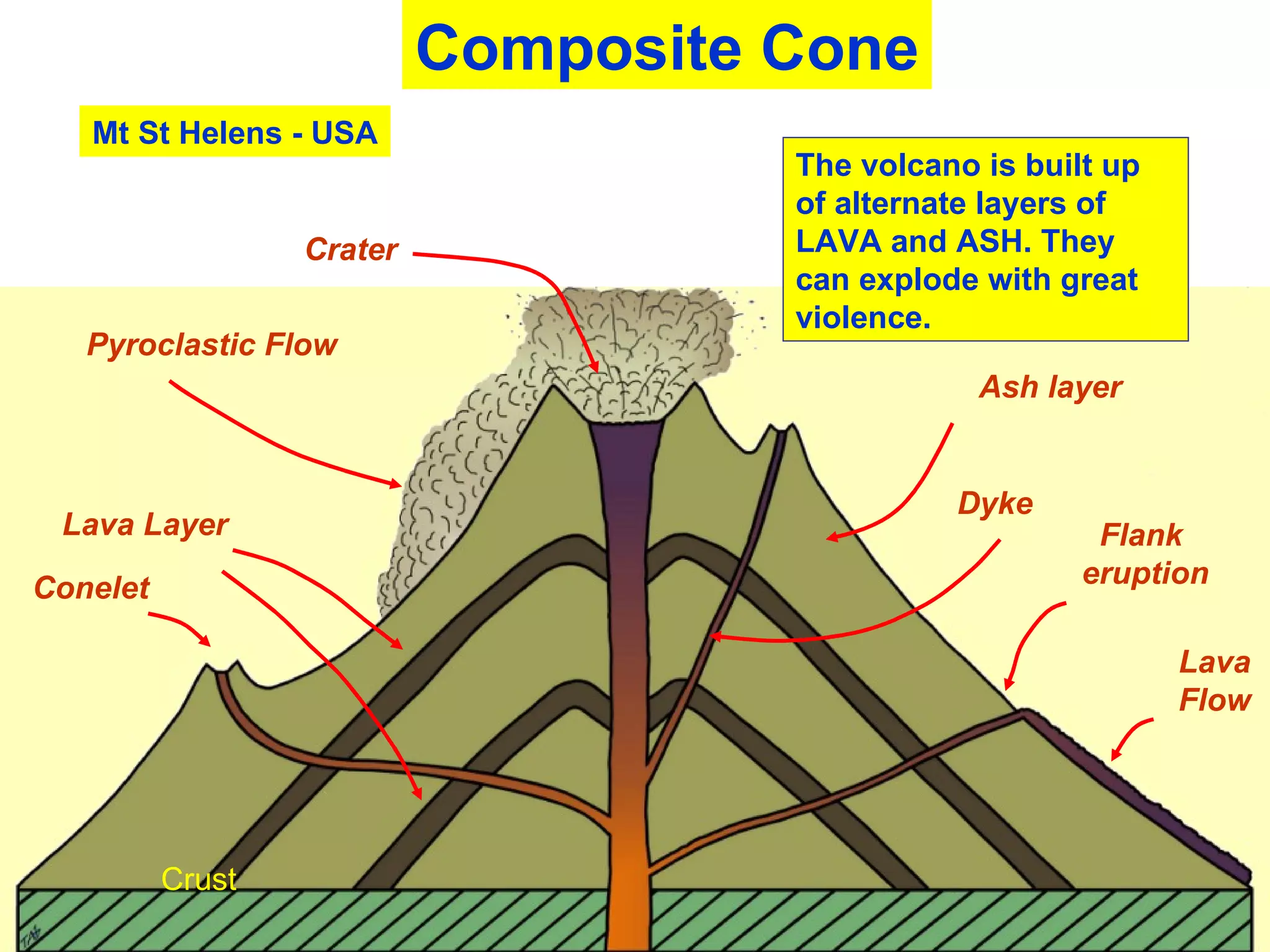 Types Of Volcanoes Geography