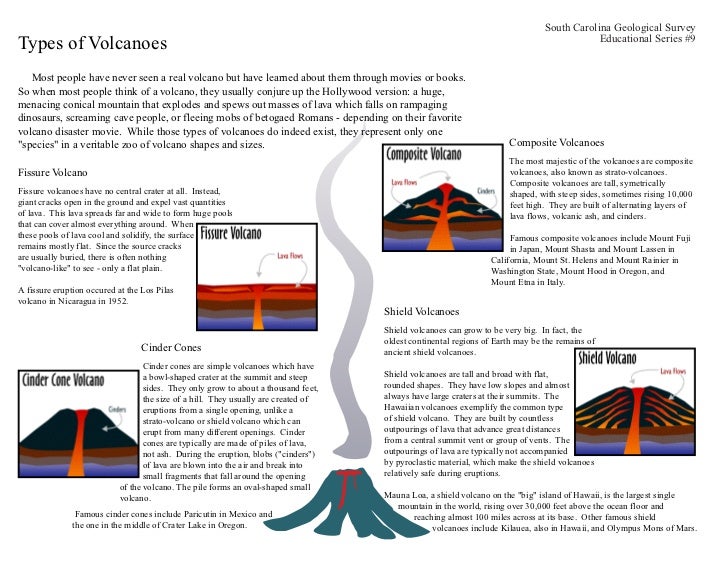 Types of volcanoes Types of volcanoes