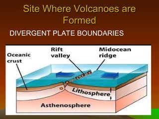 Types of Volcanoes according to their shape and status .ppt