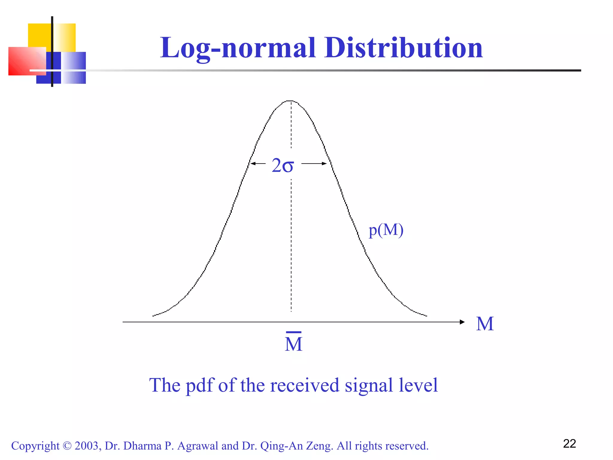 Copyright © 2003, Dr. Dharma P. Agrawal and Dr. Qing-An Zeng. All rights reserved. 22
Log-normal Distribution
M
M
2σ
p(M)
The pdf of the received signal level
 