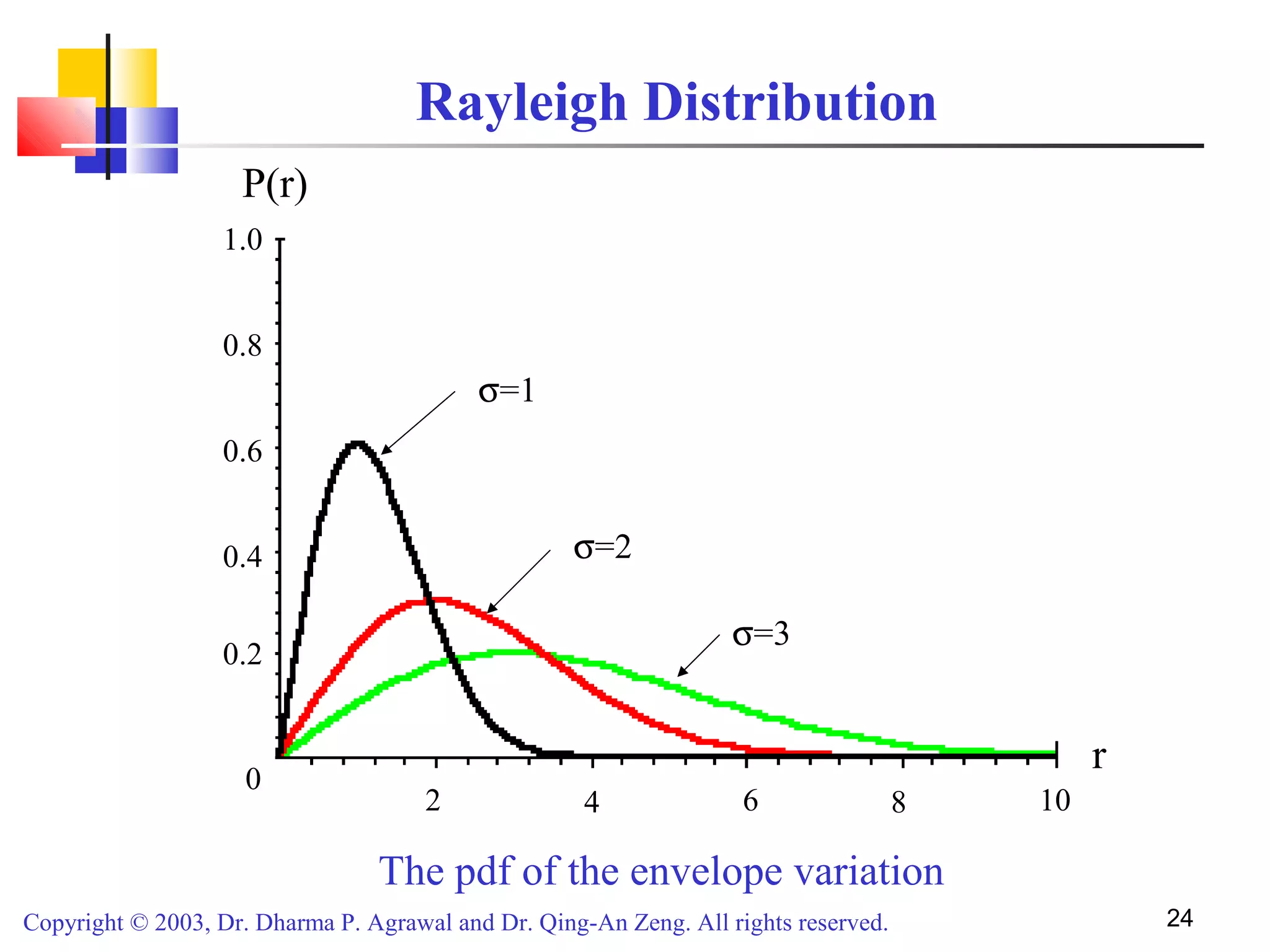 Copyright © 2003, Dr. Dharma P. Agrawal and Dr. Qing-An Zeng. All rights reserved. 24
Rayleigh Distribution
The pdf of the envelope variation
r
2 4 6 8 10
P(r)
0
0.2
0.4
0.6
0.8
1.0
σ=1
σ=2
σ=3
 