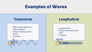 Wave Example Science Types of Waves Science Presentation in Light Blue White Lined Style.pdf