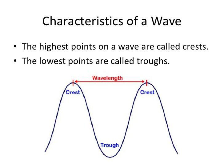 Types of waves with compressional waves
