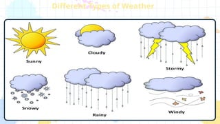TYPES OF WEATHER 2.presentation education | PPTX