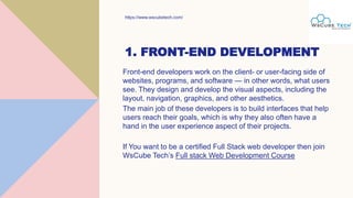 Types of Web Development - WsCube Tech.pptx