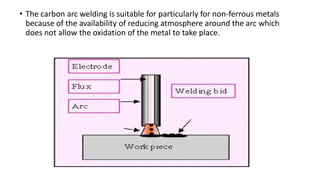 • The carbon arc welding is suitable for particularly for non-ferrous metals
because of the availability of reducing atmosphere around the arc which
does not allow the oxidation of the metal to take place.
 