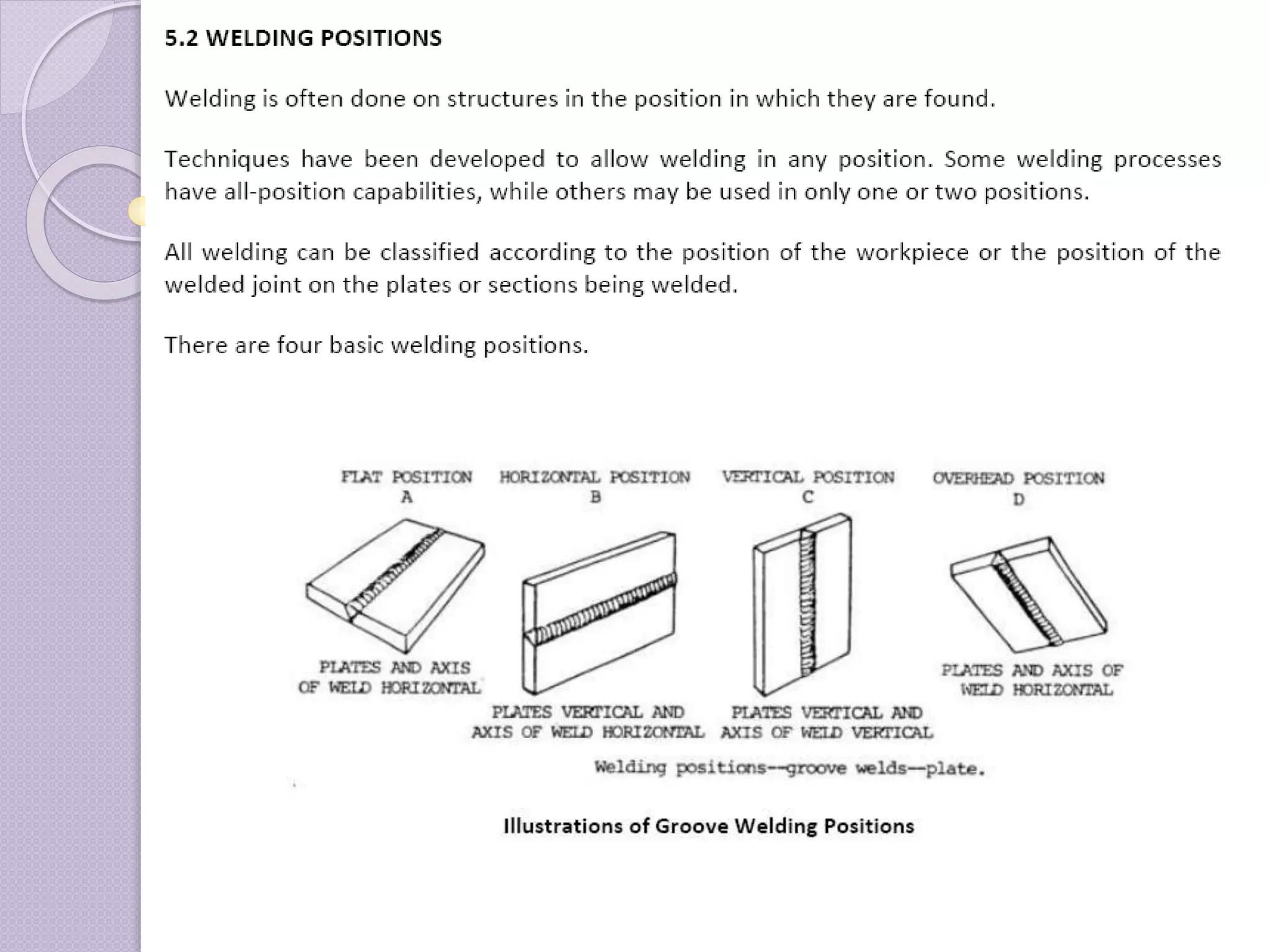 Types of welding